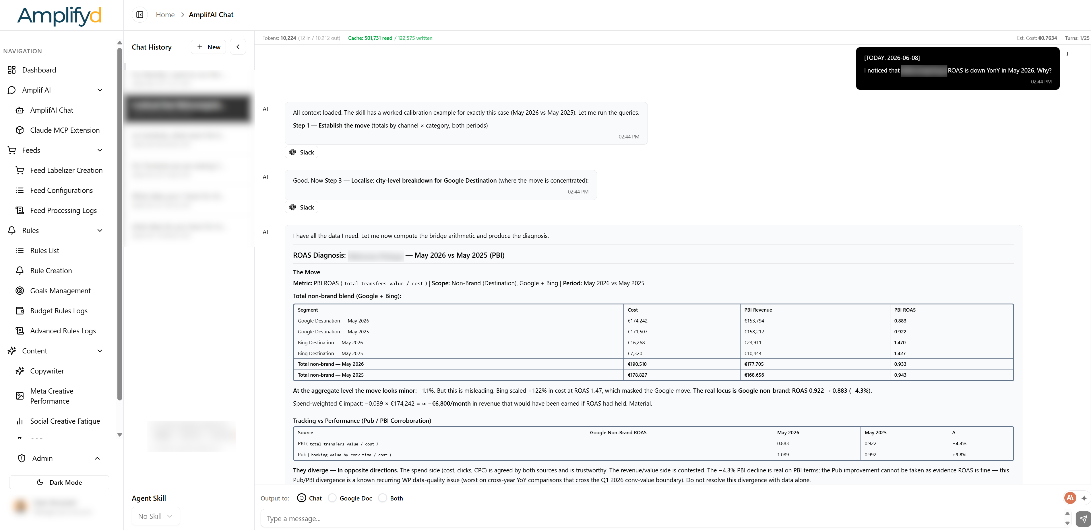AmplifAI platform diagnosing a year-on-year ROAS movement