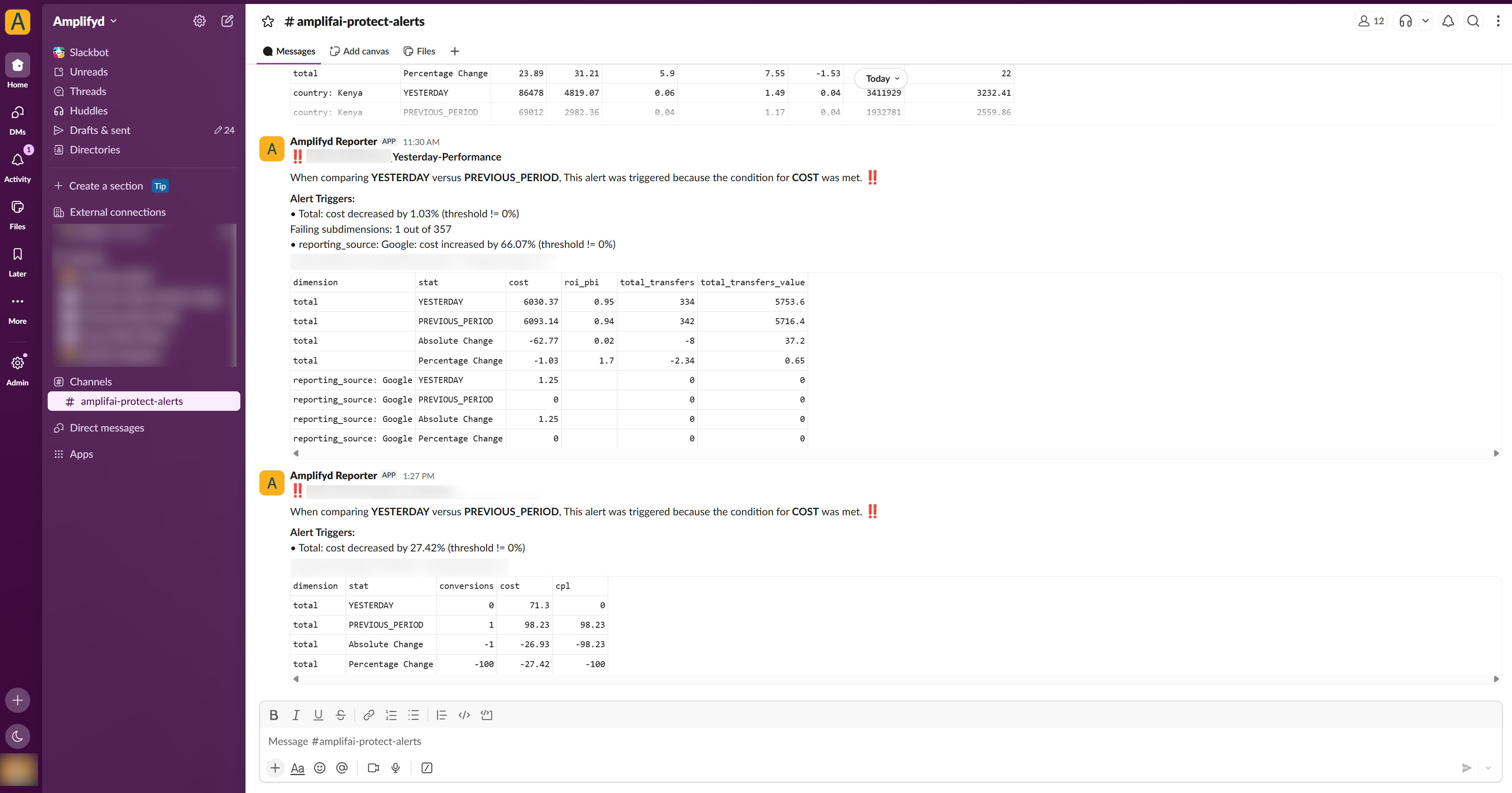 AmplifAI pushing threshold-breach alerts into a Slack channel